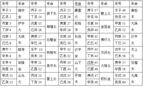 纳音算命|八字纳音算命解析，八字纳音五行算命解析